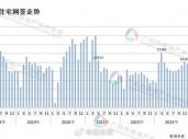 得房率超120%！广州建筑新规下新房开卷面积