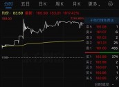 首日暴涨超1917%！超级"大肉签"，紧急发声！