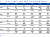 国盛宏观：新政满月，地产稳住了吗？