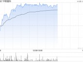 中联重科现涨超4% 东吴证券给予买入评级