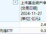 中金基金上报A500ETF你敢买吗？中金基金旗下仅两只ETF一只2.5亿、另一只3500万亿，日均成交额仅570万元