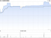 万国黄金集团认购摩根士丹利流动基金约8800万美元