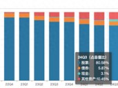 修订业绩比较基准后，这类基金反精准“踏空”，背后是何隐情？