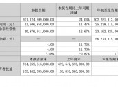 迪王，历史首次！