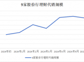 银行理财“存款替代”性价比提升 理财规模或保持稳定增长