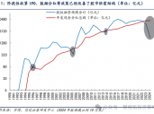 信达策略短期降温，但牛市根基还在