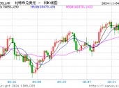 一文梳理特朗普的8个“比特币承诺” 能否兑现本周揭晓？