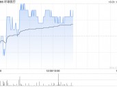 环球医疗前三季度溢利同比增加约5.1%