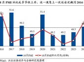 兴证策略：保持多头思维，如何布局跨年？