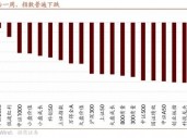 招商策略：市场调整怎么看，后续市场如何演绎？