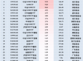 最受青睐ETF：11月22日华夏A500ETF基金获净申购26.99亿元，广发中证A500ETF龙头获净申购19.80亿元