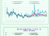 一张图：波罗的海指数因海岬型船运费下跌而下跌