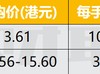 晶科电子和傲基股份今起招股 11月8日上市