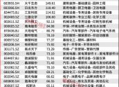 “国家队”、陆股通资金重仓！这些公司或被市场错杀！