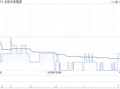 北控水务集团附属获授金额最高为24亿元定期贷款