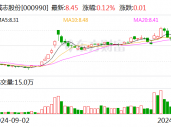 诚志股份：向专业投资者公开发行科技创新公司债券获证监会注册批复