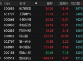 沪指低开高走收涨2.57% 大金融股爆发