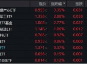 10万亿级政策利好落地！A股后市怎么走？