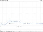 理想汽车-W10月交付新车51443辆 同比增长27.3%