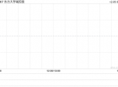 东方大学城控股附属拟1100万元出售河北廊坊的办公楼1号楼