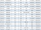 “医药一姐”赵蓓掉队？工银前沿医疗A自9月行情启动以来涨16.94%，跑输业绩基准8.95%