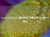 Capricor Therapeutics盘中异动 大幅上涨5.06%报18.69美元