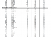 港股关键指数，重大调整！5700亿资金，迎"变化"！