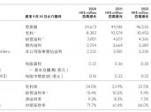 财报透视｜中期溢利同比降超四成！周大福销量下挫，内地净关闭239个珠宝零售点