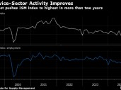 美国10月服务业活动以2022年年中以来最快速度扩张