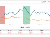 “渣男”摩根士丹利基金雷志勇：大摩数字经济A年内回报超60% 大摩万众创新年内却亏2%