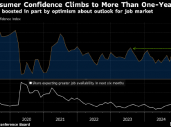 美国11月消费者信心升至逾一年高点 对经济和劳动力市场乐观
