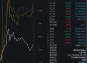 银华富裕主题9月24日以来涨6%，跑输业绩基准14%！过去5年给基民赚3.5亿元，但银华基金收管理费10亿元