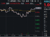 行情震荡，红利防守！标普红利ETF（562060）逆市涨近1%，多重因素驱动长期主义红利