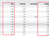 ETF“厮杀”正酣，7家公募坐拥76%！