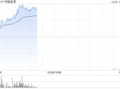 中国金茂现涨逾14% 附属上海金茂前三季度归母净利润同比增长2.6倍