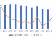 连续亏损近4年，董监高频频辞职，3C领域节节败退的捷荣技术转战新能源是病急乱投医？