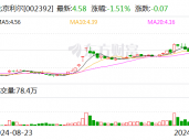 北京利尔：拟收购包钢利尔20%股权