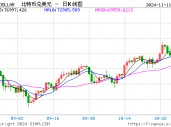 爆仓！1.6亿美元仅剩2美元 微博大V提示不要做白日梦！