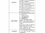 河北大名农村商业银行被罚200万元：因贷款“三查”制度执行不到位等违法违规行为