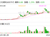 浙大网新：子公司参股公司九源基因在港交所上市