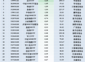 最不受欢迎ETF：11月27日华夏科创50ETF遭净赎回5.86亿元，易方达科创板50ETF遭净赎回4.40亿元