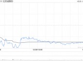 高盛：维持比亚迪股份“买入”评级 目标价359港元