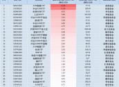 最受青睐ETF：11月6日招商A500指数ETF获净申购13.23亿元，国泰中证A500ETF获净申购11.24亿元（名单）