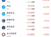 周一热门中概股涨跌不一 极氪涨4.3%，文远知行跌8%