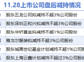 11月28日上市公司减持汇总：奥比中光等6股拟减持（表）