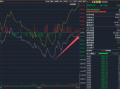 14时18分，资金涌入！外资发声：看好