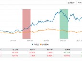 信达澳亚基金冯明远因工作安排离任副总经理