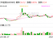 宝丰能源：拟4.92亿元收购宝丰昱能蒸汽综合管线项目及相关资产