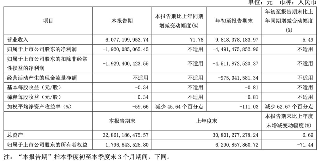 迪王，历史首次！