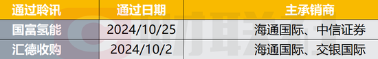 晶科电子和傲基股份今起招股 11月8日上市